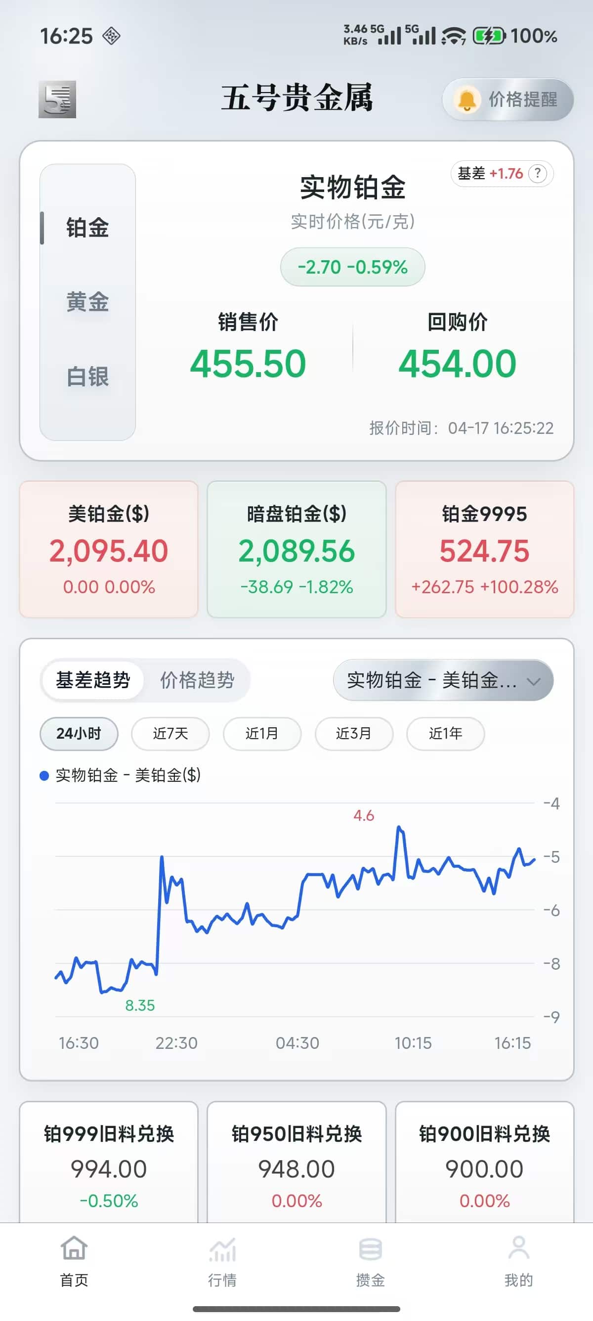 五号铂金 App 截图，展示铂金、黄金、白银行情与走势图。